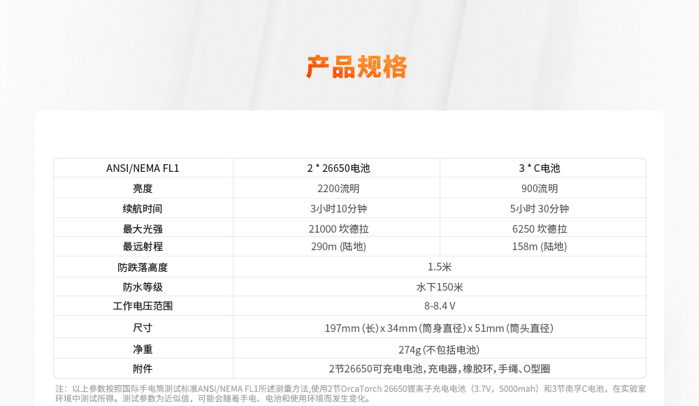 D511潛水手電筒,技術潛水手電筒,專業潛(qián)水手電筒,潛水手電(diàn)品牌,OrcaTorch草莓视频官网 D511潛水手電筒,技術潛水手電筒,專業潛水手電筒,潛水手電品牌,OrcaTorch草莓视频官网