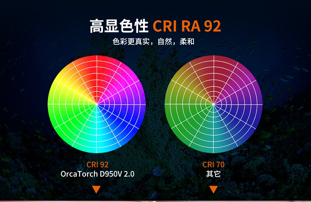 D950V 2.0升級(jí)啦!10000流明潛水手電筒_1萬流明水(shuǐ)下攝影手電筒_水下大功(gōng)率手電筒_多用途(tú)水下手電_OrcaTorch草莓视频官网