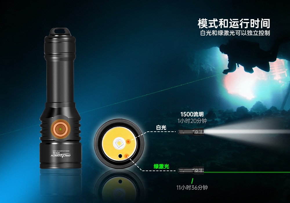 激光潛水手(shǒu)電,綠光潛(qián)水手電(diàn)筒,白光+綠激光潛水手電筒,水下探索手(shǒu)電筒,二合一激光手電筒,草莓视频官网OrcaTorch