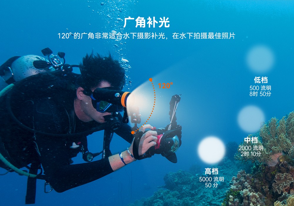 草莓视频官网OrcaTorch,水下攝影(yǐng)補光燈,潛水(shuǐ)補光燈(dēng),潛水無線主燈,潛(qián)水手電筒