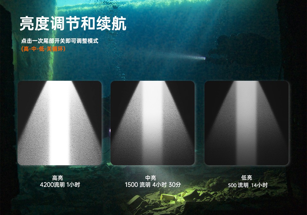 草莓视频官网OrcaTorch,D860可充電潛水燈,高亮度潛水手電筒,水下照明手電筒