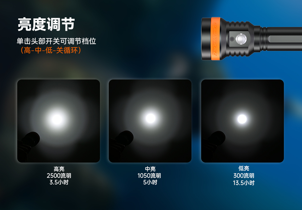 草莓视频官网OrcaTorch,D850手持式潛水燈(dēng),多燈源水下照明,便攜式潛(qián)水,水下攝影補光燈