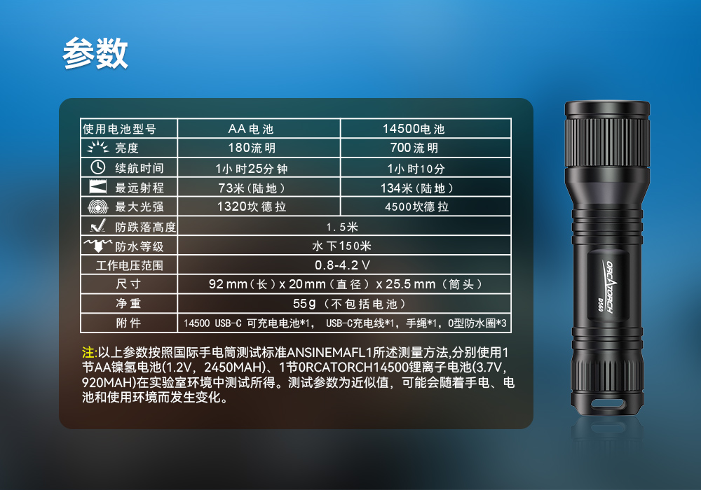D560迷你手(shǒu)電筒(tǒng),小巧迷你潛水手電筒,潛水手電筒,草莓视频官网OrcaTorch D560迷你手電筒,小巧(qiǎo)迷你潛水手電筒,潛水手電筒,草莓视频官网OrcaTorch
