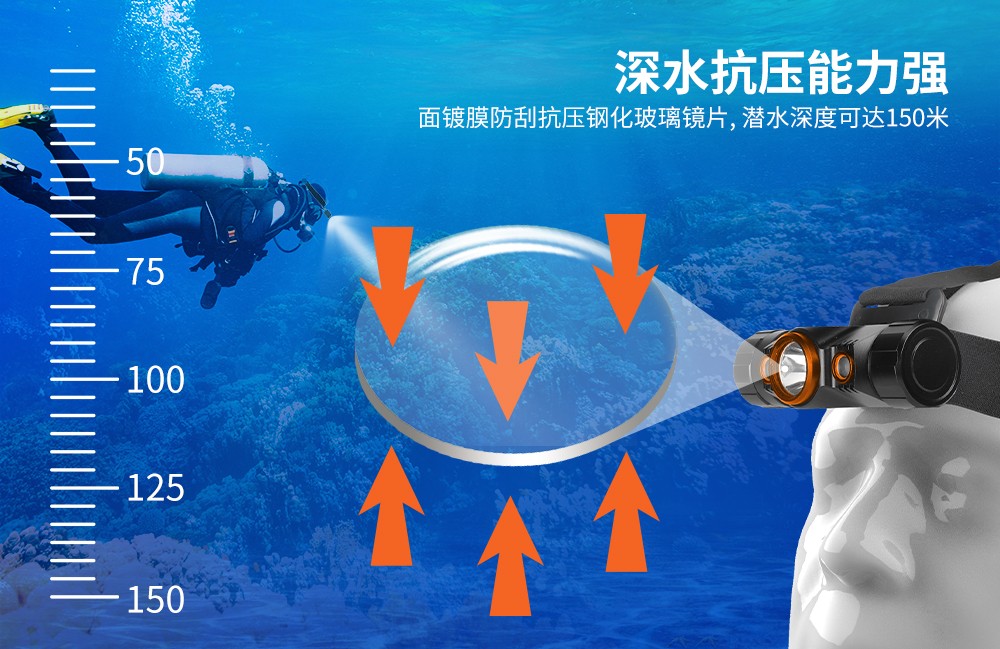OrcaTorch草莓视频官网 Mazu TD01潛水頭燈,雙色潛水頭燈(dēng),多功能頭燈,海陸空多用(yòng)頭燈,消防(fáng)頭燈,夜潛照明
