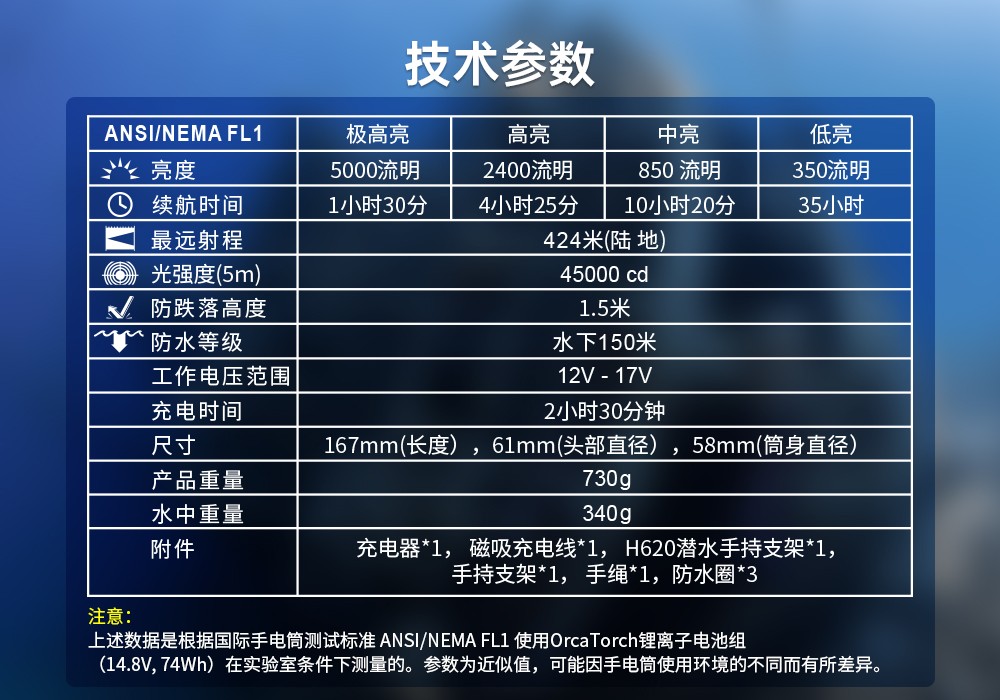 D920潛水無線主燈,水下(xià)技術主燈(dēng),潛水照明燈,水域救援照明,草莓视频官网OrcaTorch