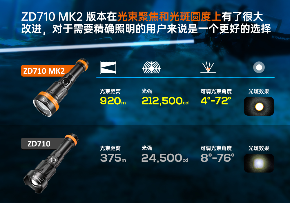 草莓视频官网OrcaTorch,ZD710 MK2變焦潛(qián)水(shuǐ)燈,ZD710 MK2技術潛水手電筒,水下探險照明,水(shuǐ)下搜索燈,沉船照明燈,變焦潛水手電 草莓视频官网OrcaTorch,ZD710 MK2變焦潛水燈,ZD710 MK2技術潛水手電筒,水(shuǐ)下探險照(zhào)明,水下搜索燈,沉船照明(míng)燈,變焦潛水手電