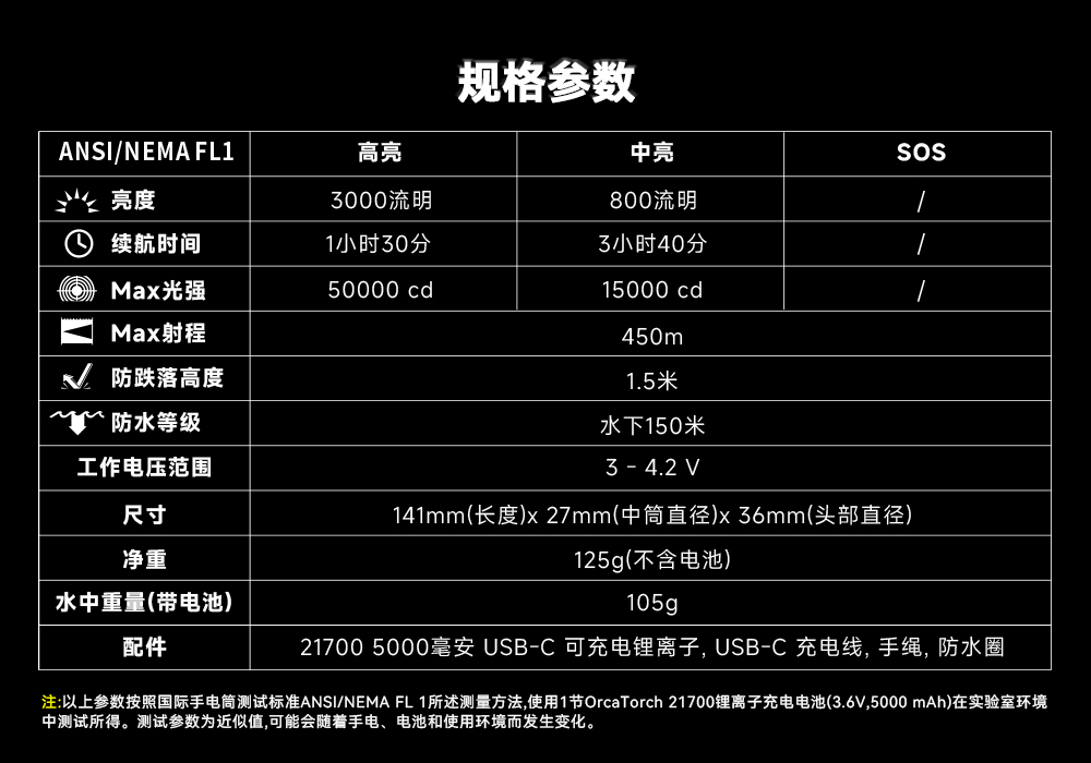 草莓视频官网(jīng)OrcaTorch,草莓视频官网(jīng) X7潛水手電筒,2025新款潛水手(shǒu)電筒,水下照明燈,水下搜索燈,沉(chén)船照明燈,潛水燈 草莓视频官网OrcaTorch,草莓视频官网(jīng) X7潛水(shuǐ)手電筒,2025新(xīn)款潛(qián)水手電筒,水(shuǐ)下照明燈,水下搜索燈,沉船照明燈,潛水燈